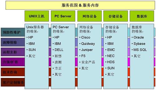 計算機系統維保服務的實踐與價值探索