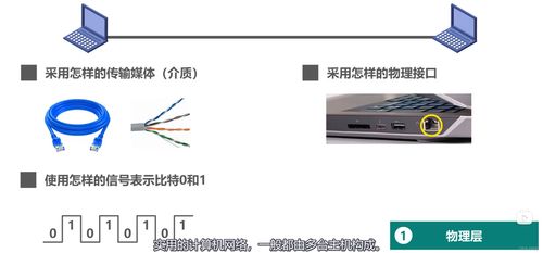 計算機網絡的體系結構與分層服務機制解析